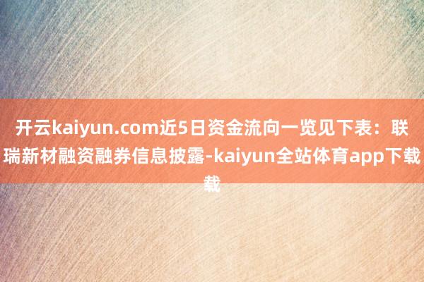 开云kaiyun.com近5日资金流向一览见下表：联瑞新材融资融券信息披露-kaiyun全站体育app下载